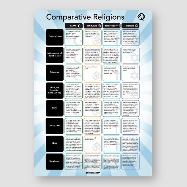 Comparative Religions Poster – QFatima