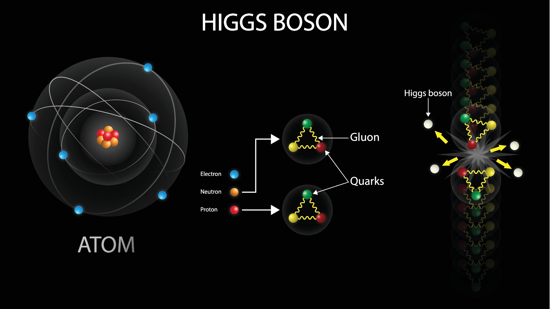 Higgs Boson