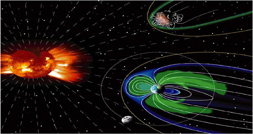 Read "Solar and Space Physics and Its Role in Space ...