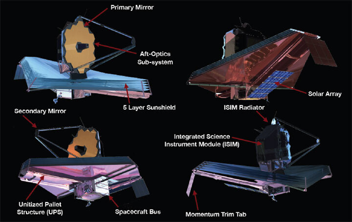 JWST deployment architecture — sunshield, primary mirror, and secondary mirror unfolding sequence