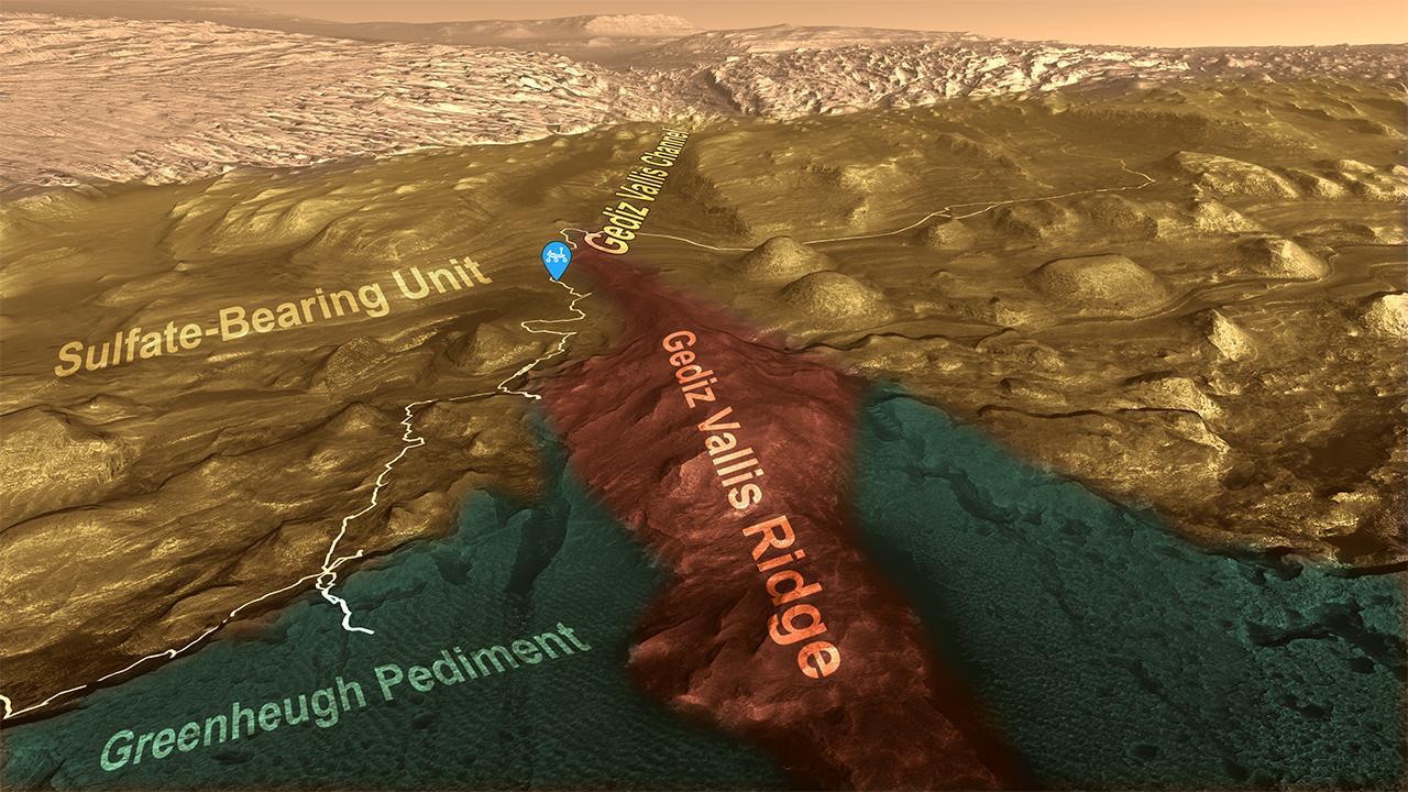 Curiosity's Path to Gediz Vallis Ridge and Beyond