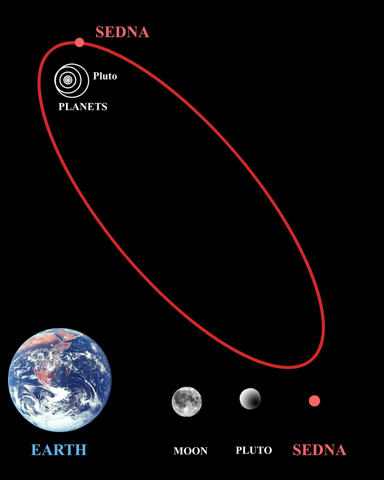 Sedna Nasa Solar System