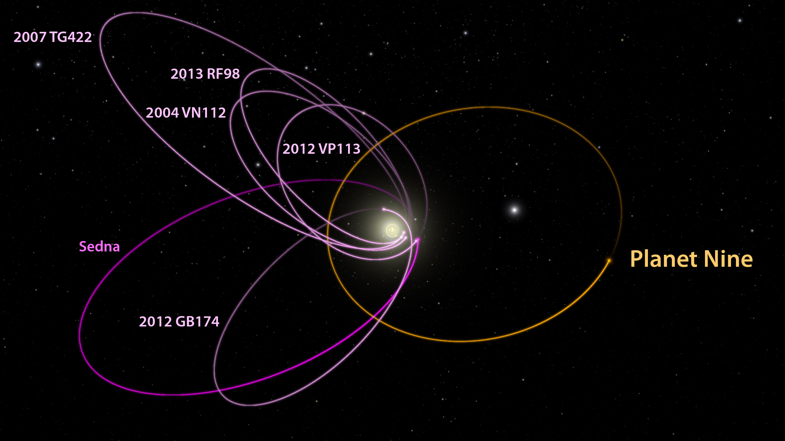 The Evidence for 'Planet Nine' in Our Solar System (Gallery) · Space