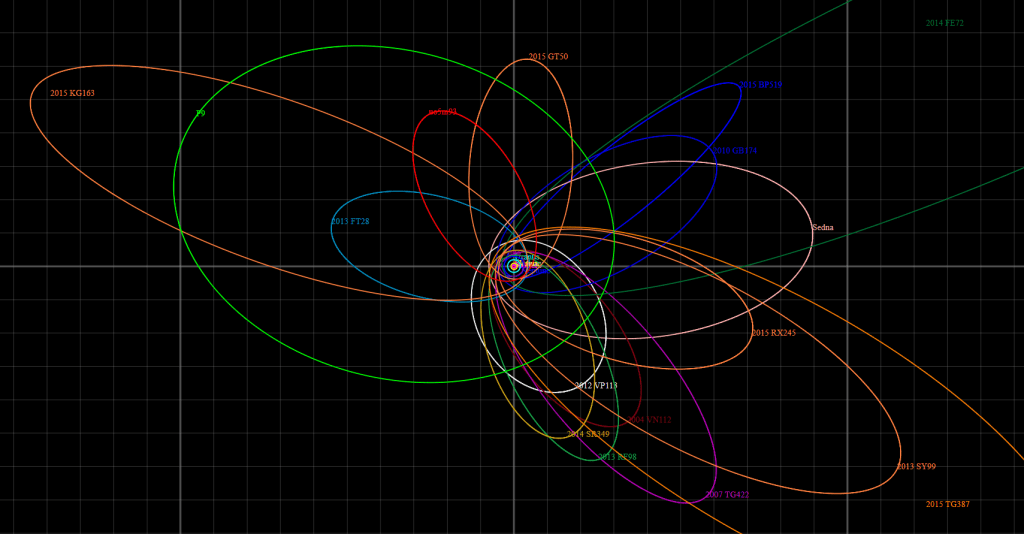 New Evidence for Our Solar System's Ghost: Planet Nine - Universe Today