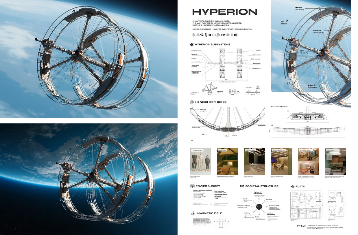 The Winners of the Project Hyperion Generation Ship ...