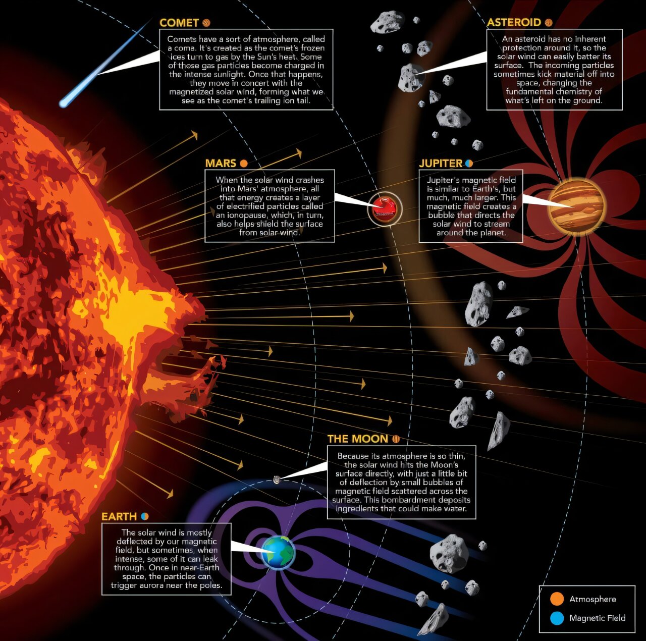 Planets Solar System How Do The Work Dwa…