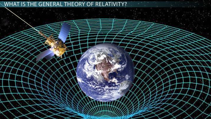 Theory Of Relativity Short Form – JQCZC