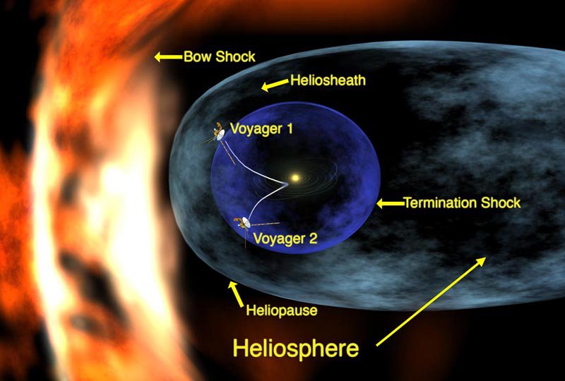 Voyager Finds Three Surprises Near Our Solar System's Edge | NASA Jet ...