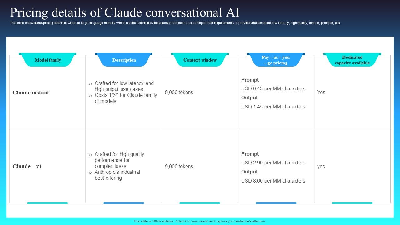 Pricing Details Of Claude Conversational AI Claude AI The Newest AI ...