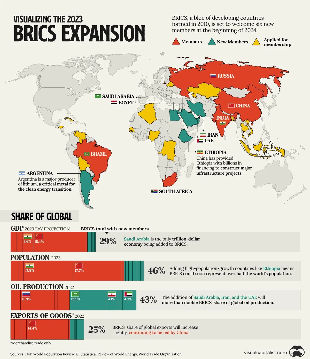 Building An Economic Block – BRICS — St…