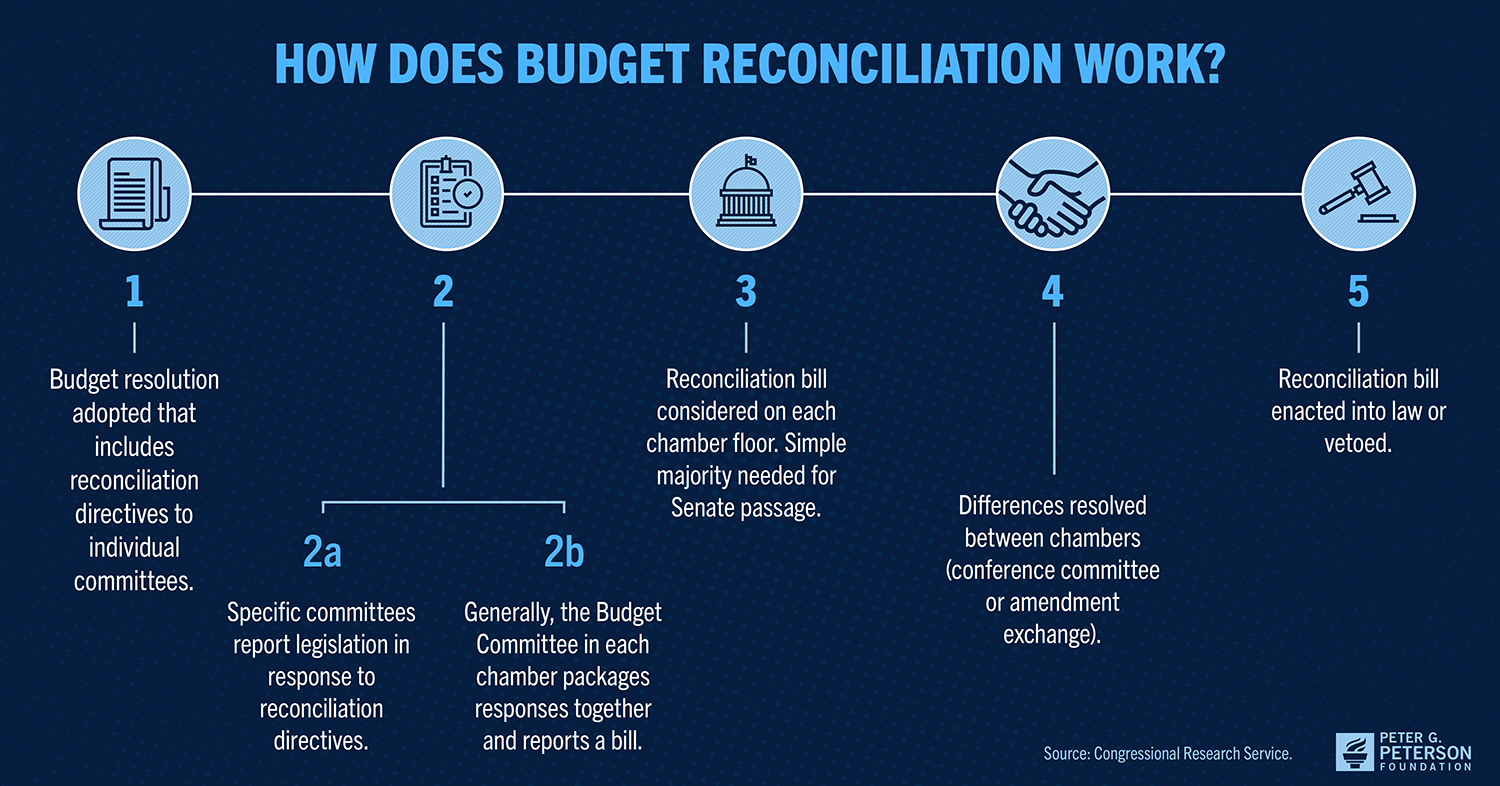 Continuing Resolution Expire 2025 – WRRVM
