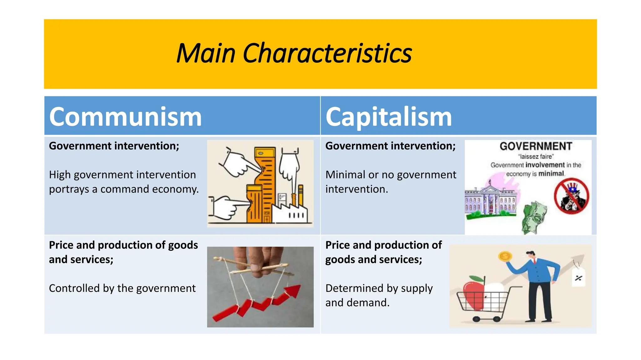 communism vs capitalism..socialism,Karl Marx | PPTX
