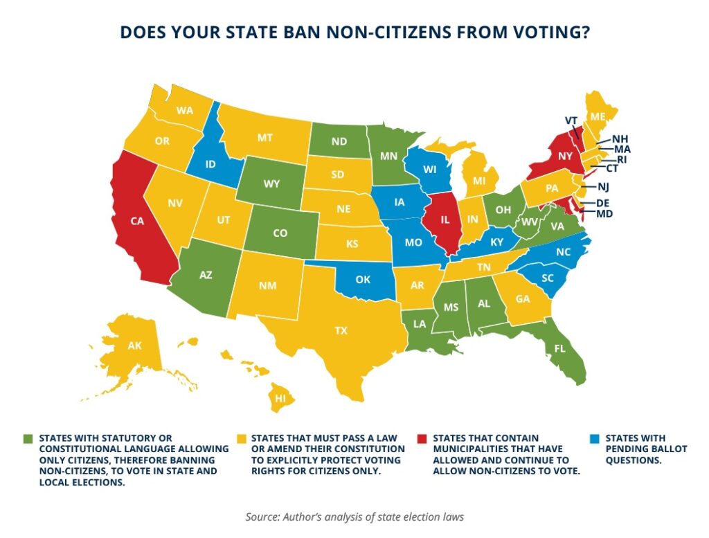 The Non-Citizen Voting Problem, and How to Solve It