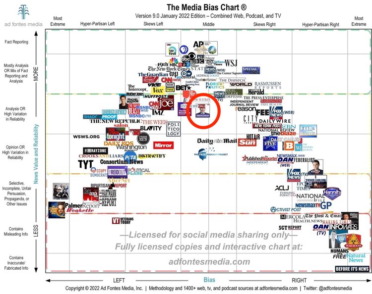 About Your Independent News Source - SMERCONISH