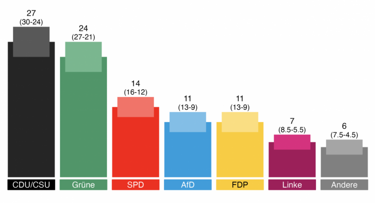 How powerful are polls in influencing election outcomes? - The Loop