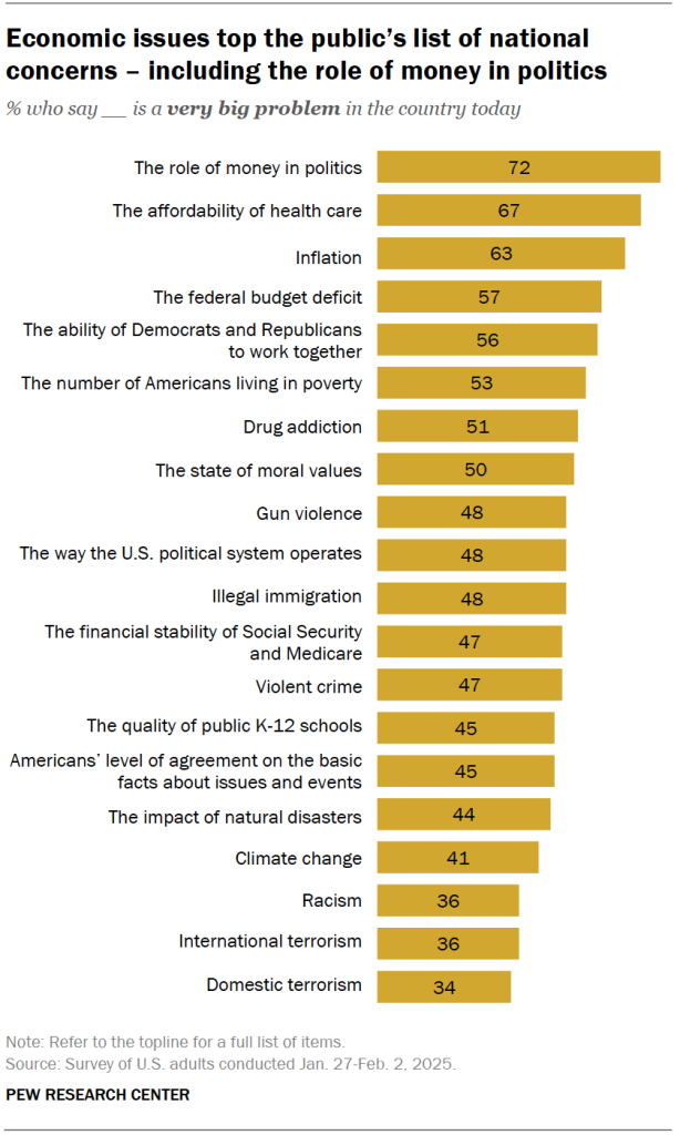 Is Polling Broken? - by Benjamin …