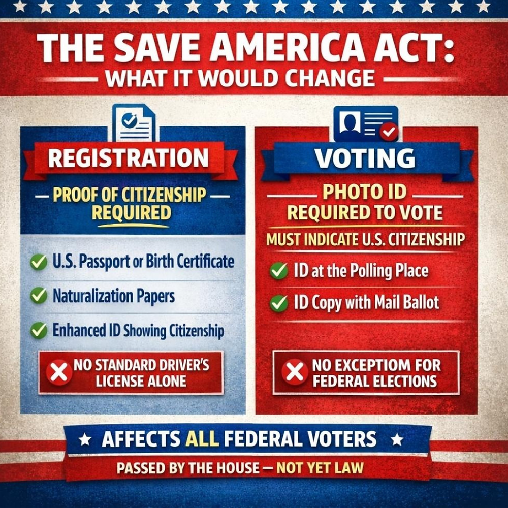 Understanding the SAVE America Act: What It Wo…