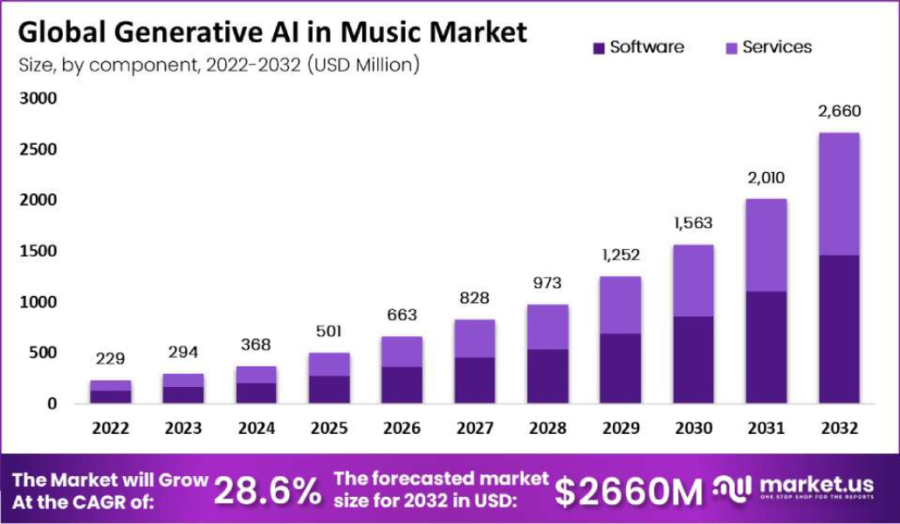 Artificial intelligence raises concerns in the music industry ...