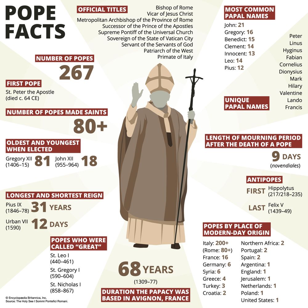 Leo XIII · Pope, Encyclicals, Providentissimus Deus, Rerum ...