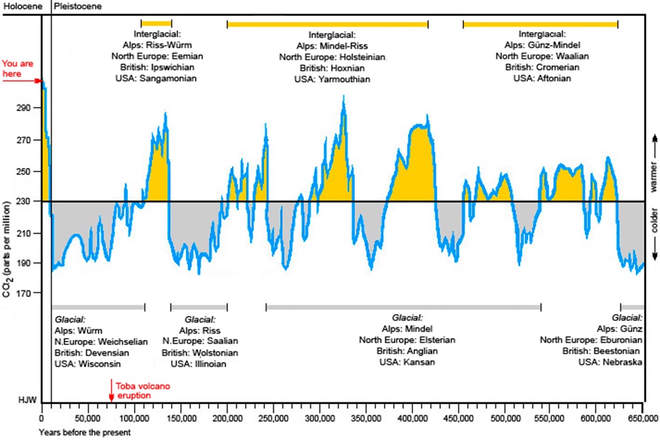 What Is The Ice Age Cycle at Carlos Bell blog