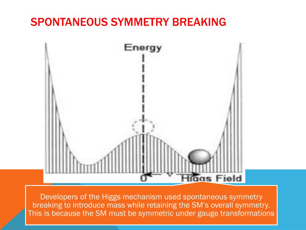 PPT - Higgs boson PowerPoint Presentation, free download - ID:1588540