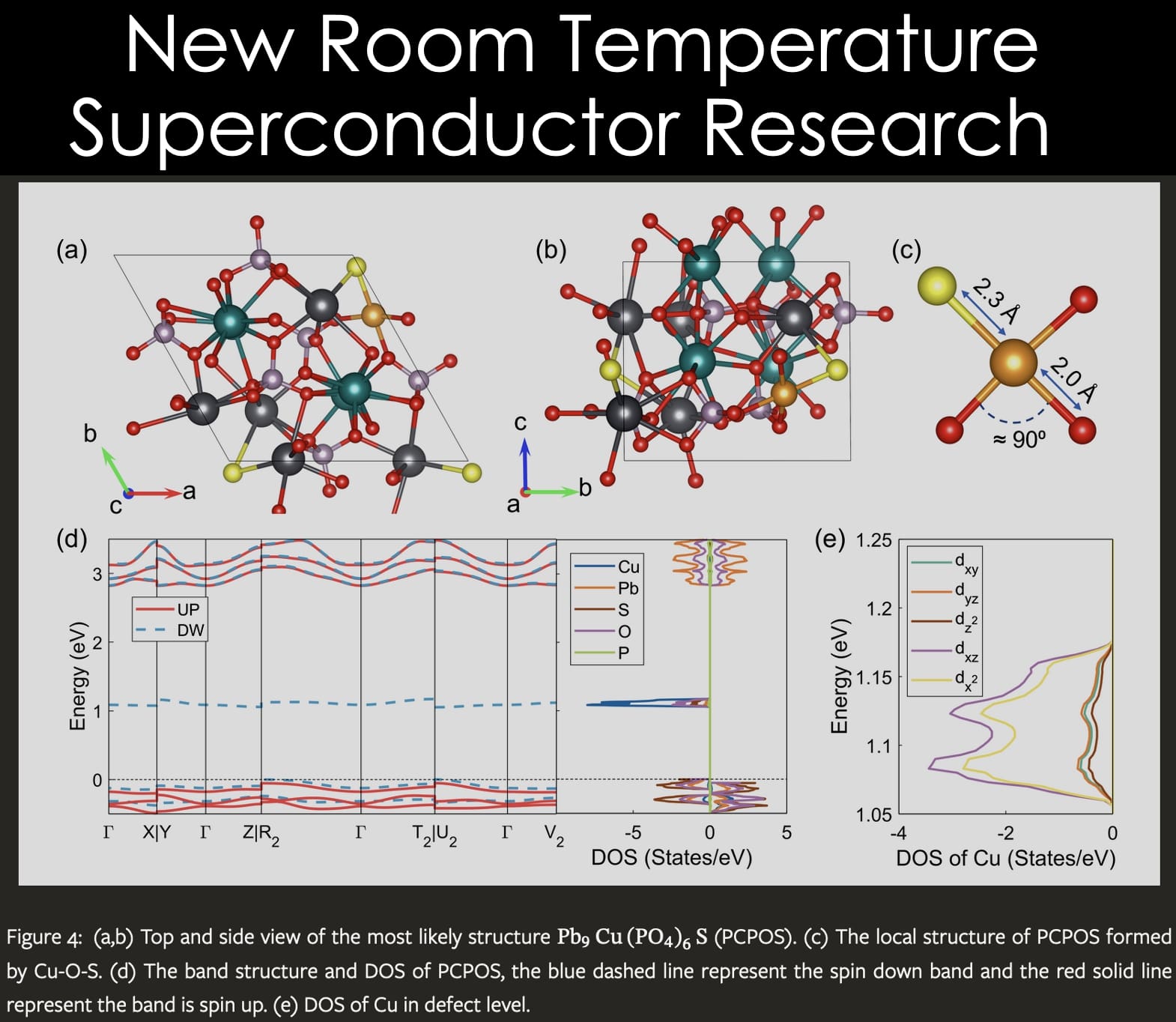 South China Researchers Progress on Room Tem…