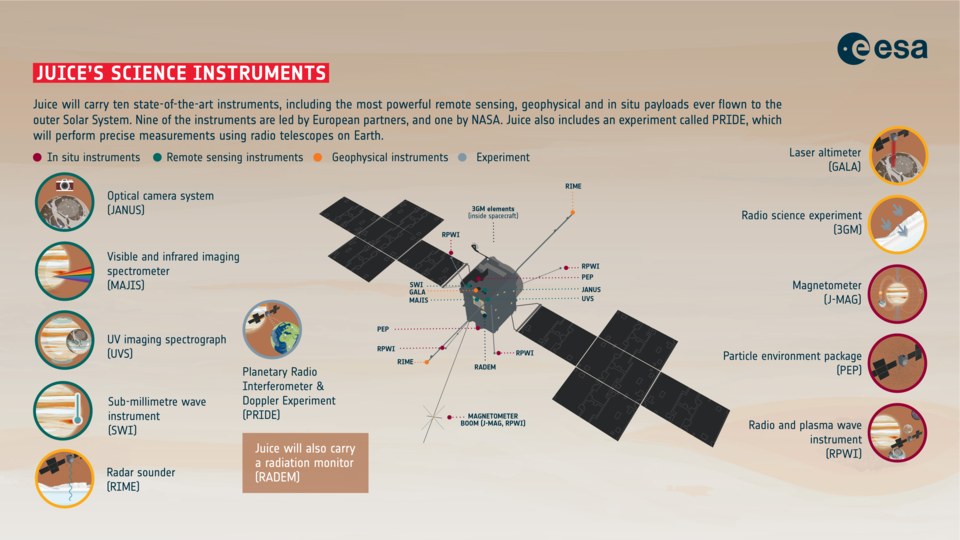 ESA - Five things Juice has revealed about Comet 3I/ATLAS