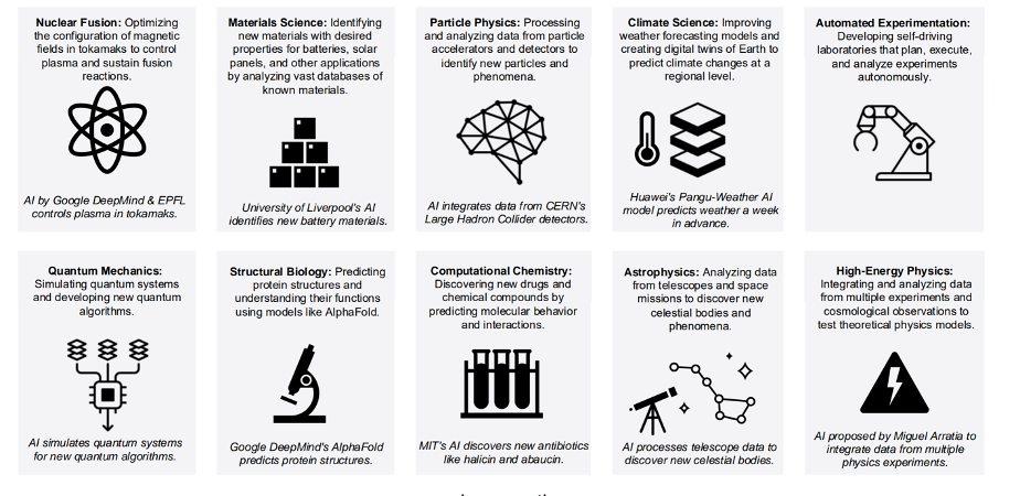 How AI is powering the future of material science: from lab ...