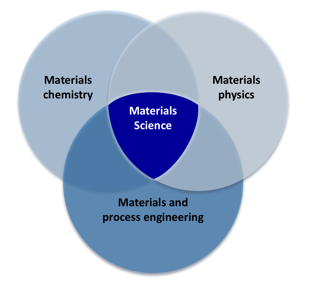 Materials Science Professor at Anthony Blubaugh blog