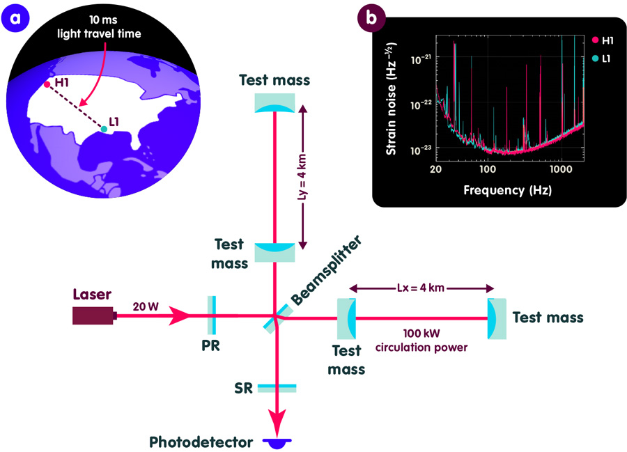 Observation of Gravitational Waves from a Binary Black Hole ...