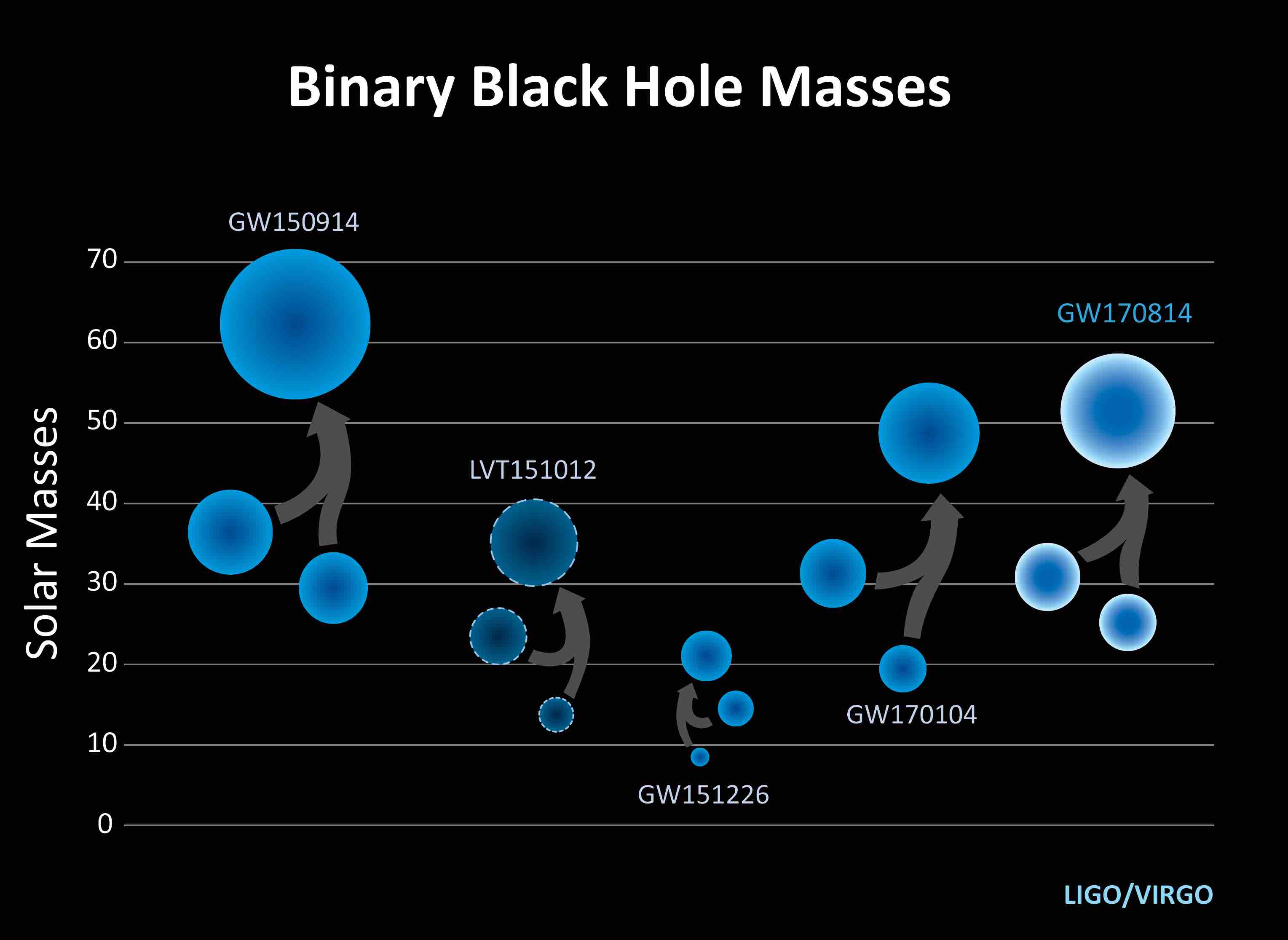 Gravitational waves from a binary black hole merger observed ...