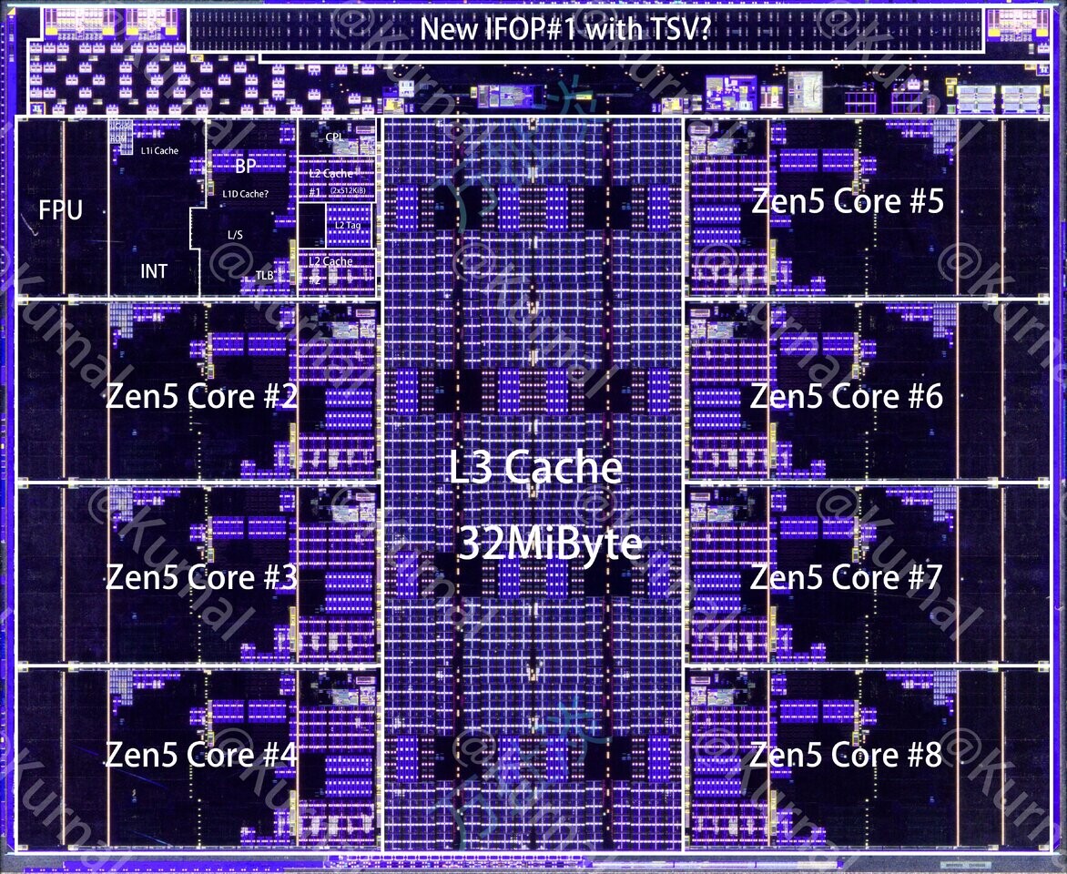 AMD Ryzen AI Max+ "Strix Halo" Die Exposed and Annotated · TechPowerUp