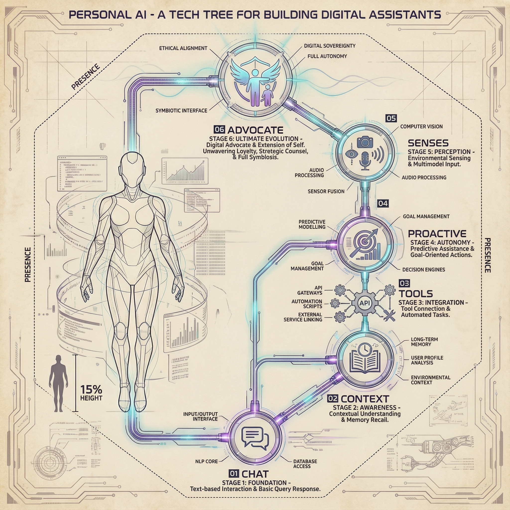Building a Personal AI Infrastructure (PAI) (December 2025 ...
