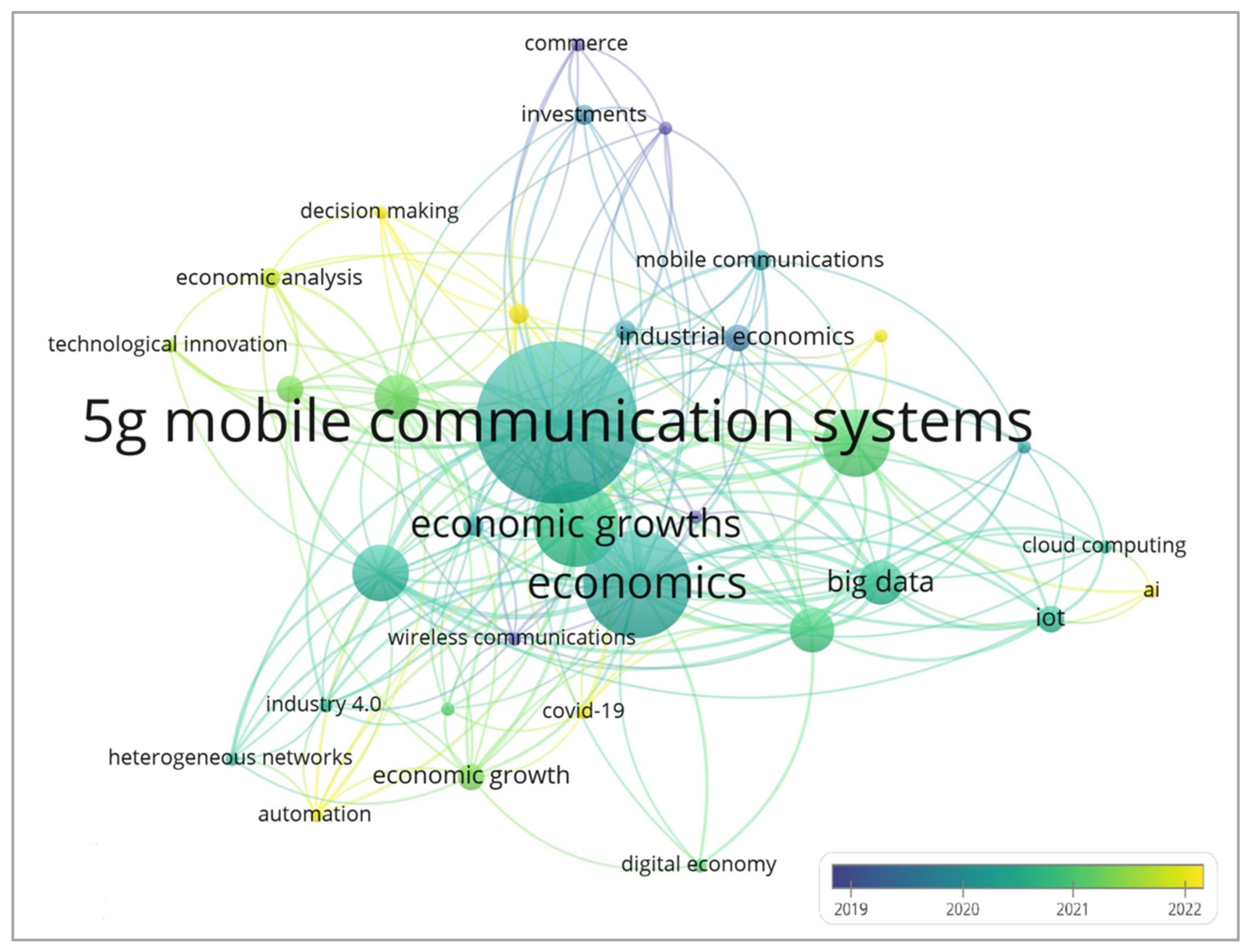 Contributions of the 5G Network with Respect to Decent Work and ...