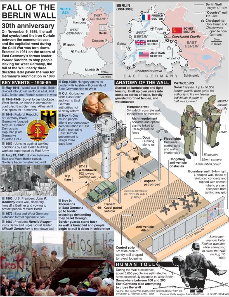Infographic: Germany marks 3…