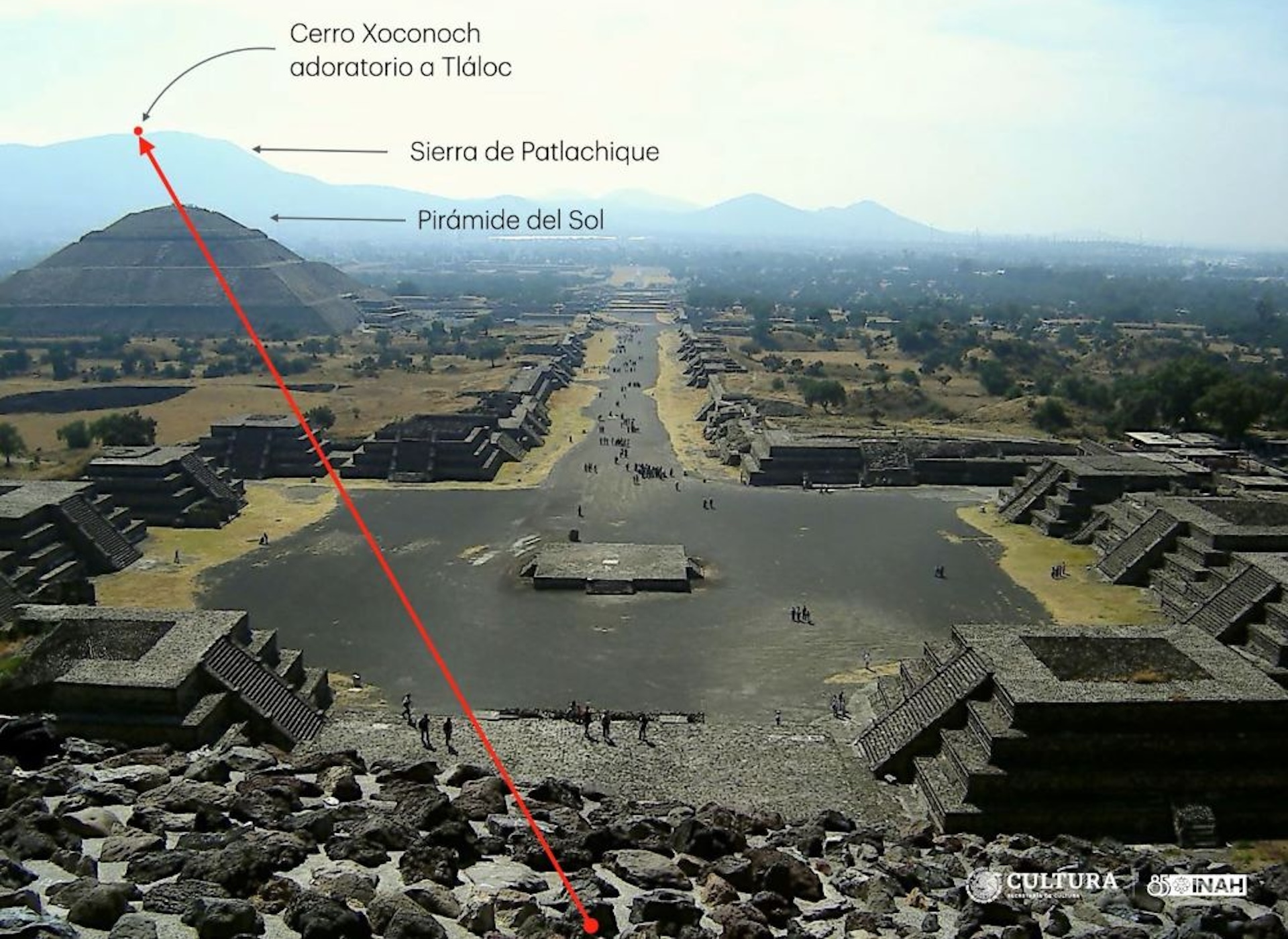 Teotihuacan's 'Pyramid of the Moon' is aligned with…
